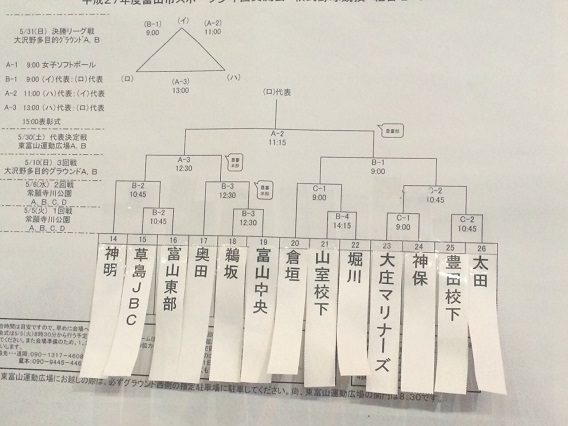 富山市スポーツ少年団交流大会トーナメント表