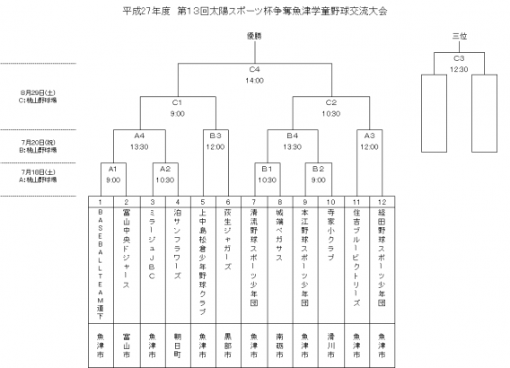 魚津太陽スポーツ杯トーナメント表