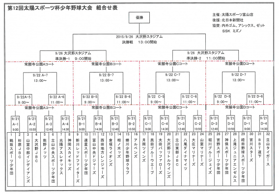 第12回太陽スポーツ杯少年野球大会トーナメント表