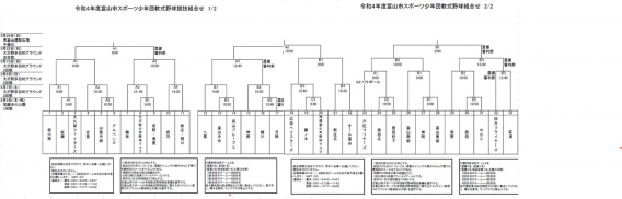 富山市スポーツ少年団軟式野球競技大会富山市